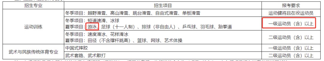 篮球教练队长训练计划书怎么写的_0