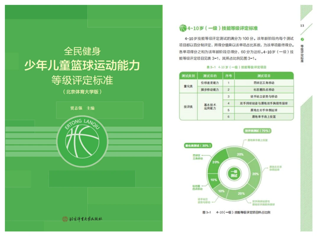 篮球训练计划和训练日程怎么写_0